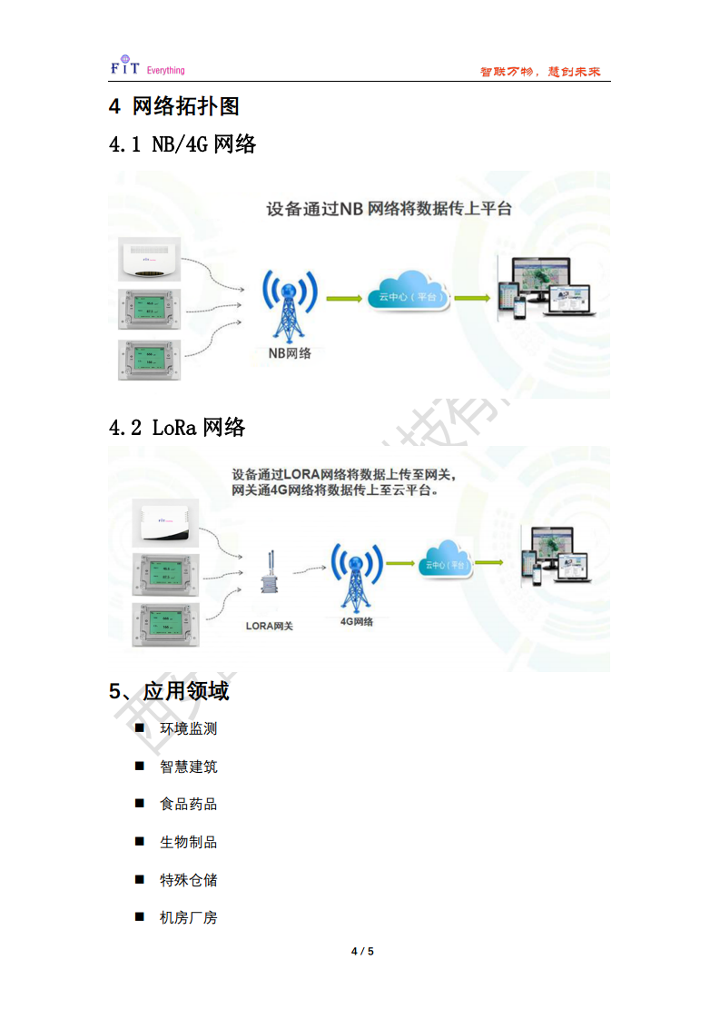 无线智能PM（颗粒物）传感器图片