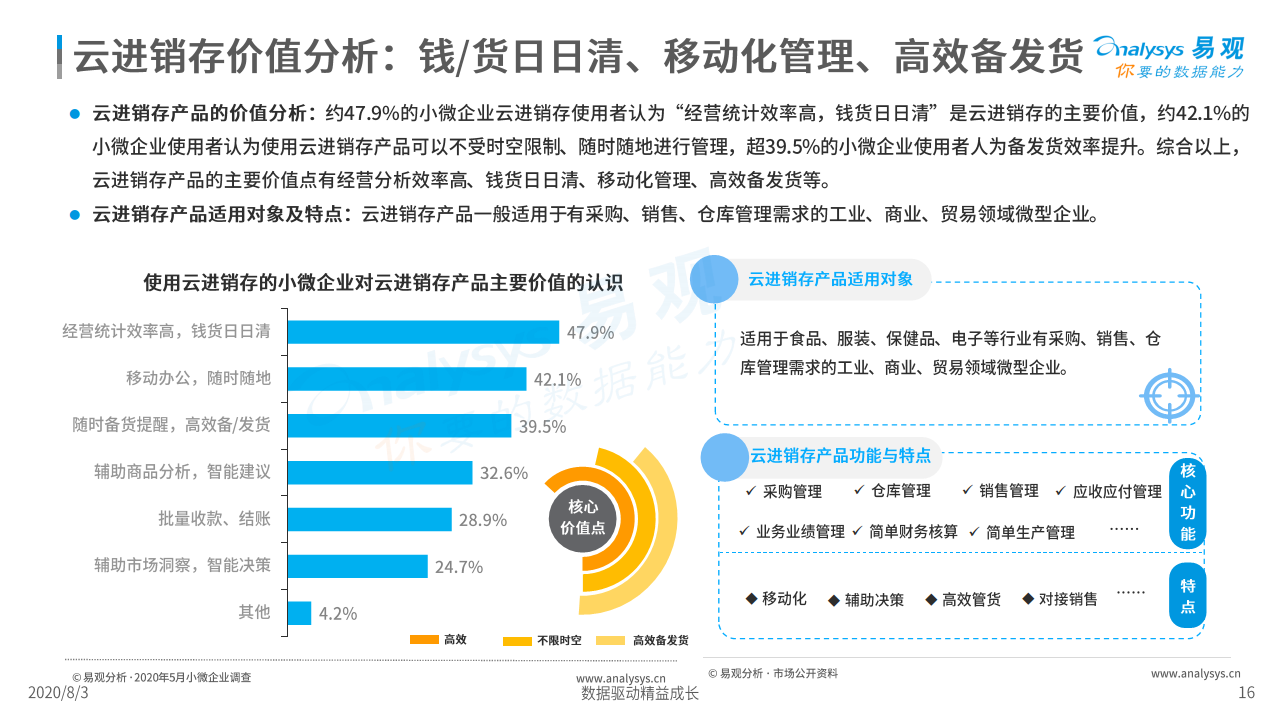 中国小微企业云服务市场专题分析（2020）图片