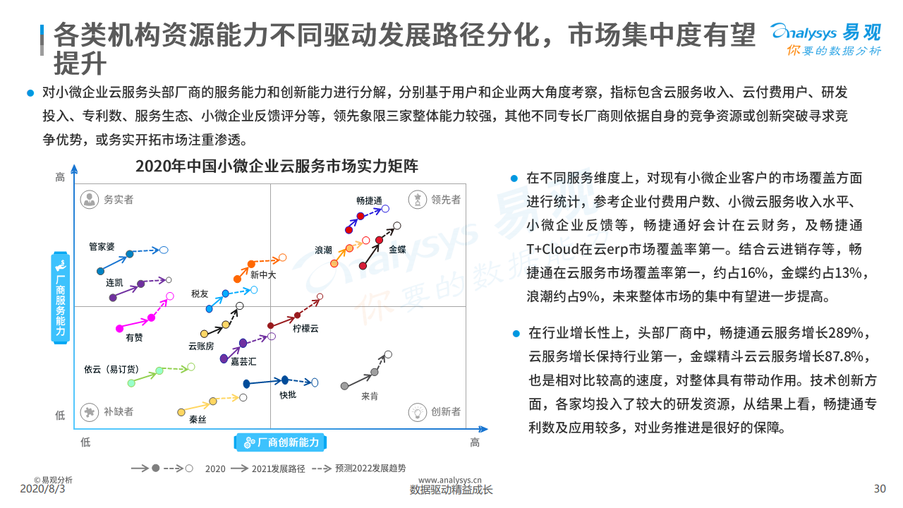 中国小微企业云服务市场专题分析（2020）图片