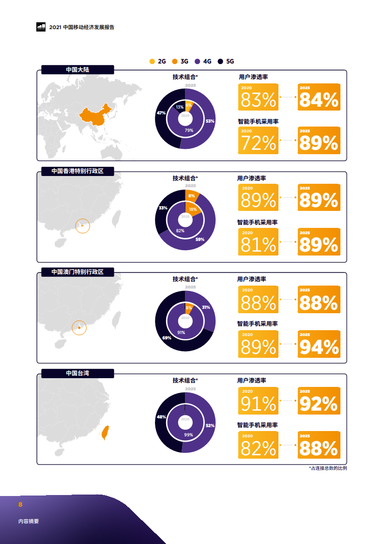2021中国移动经济发展报告图片