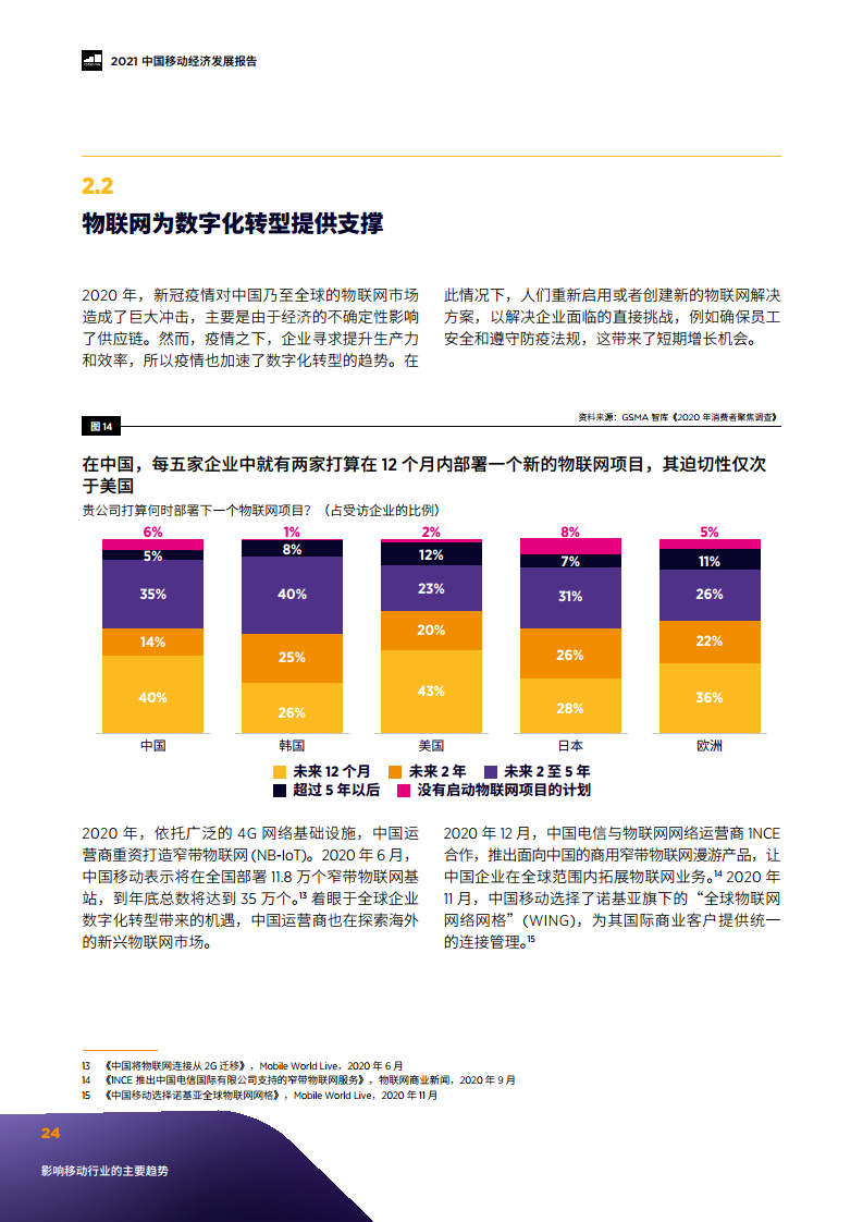 2021中国移动经济发展报告图片