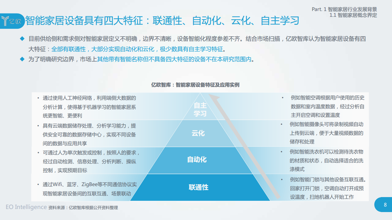 2020中国智能家居行业研究报告图片