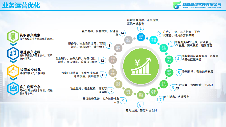 智慧城投（资产管理方向）图片