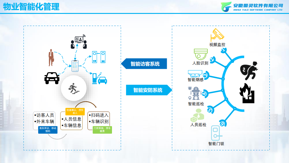 智慧城投（资产管理方向）图片