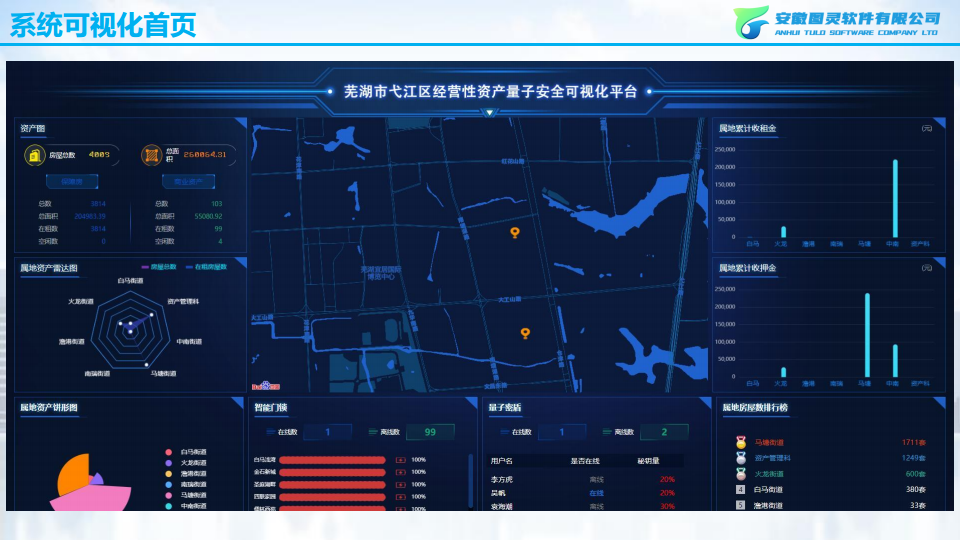 智慧城投（资产管理方向）图片