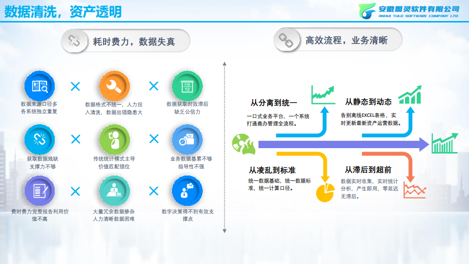 智慧城投（资产管理方向）图片