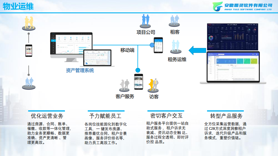 智慧城投（资产管理方向）图片