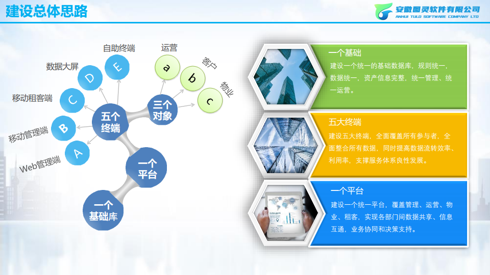 智慧城投（资产管理方向）图片