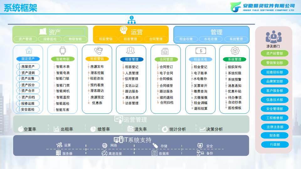 智慧城投（资产管理方向）图片