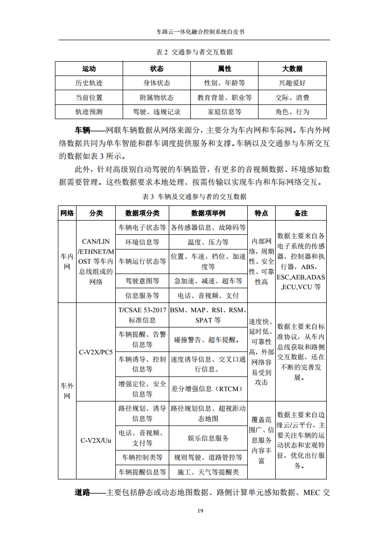 车路云一体化融合控制系统白皮书图片