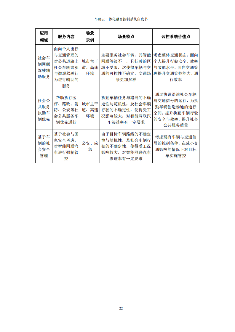 车路云一体化融合控制系统白皮书图片