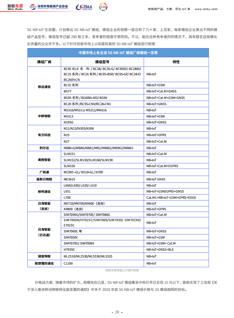 【最新发布】5G NB-IoT产业市场调研报告图片
