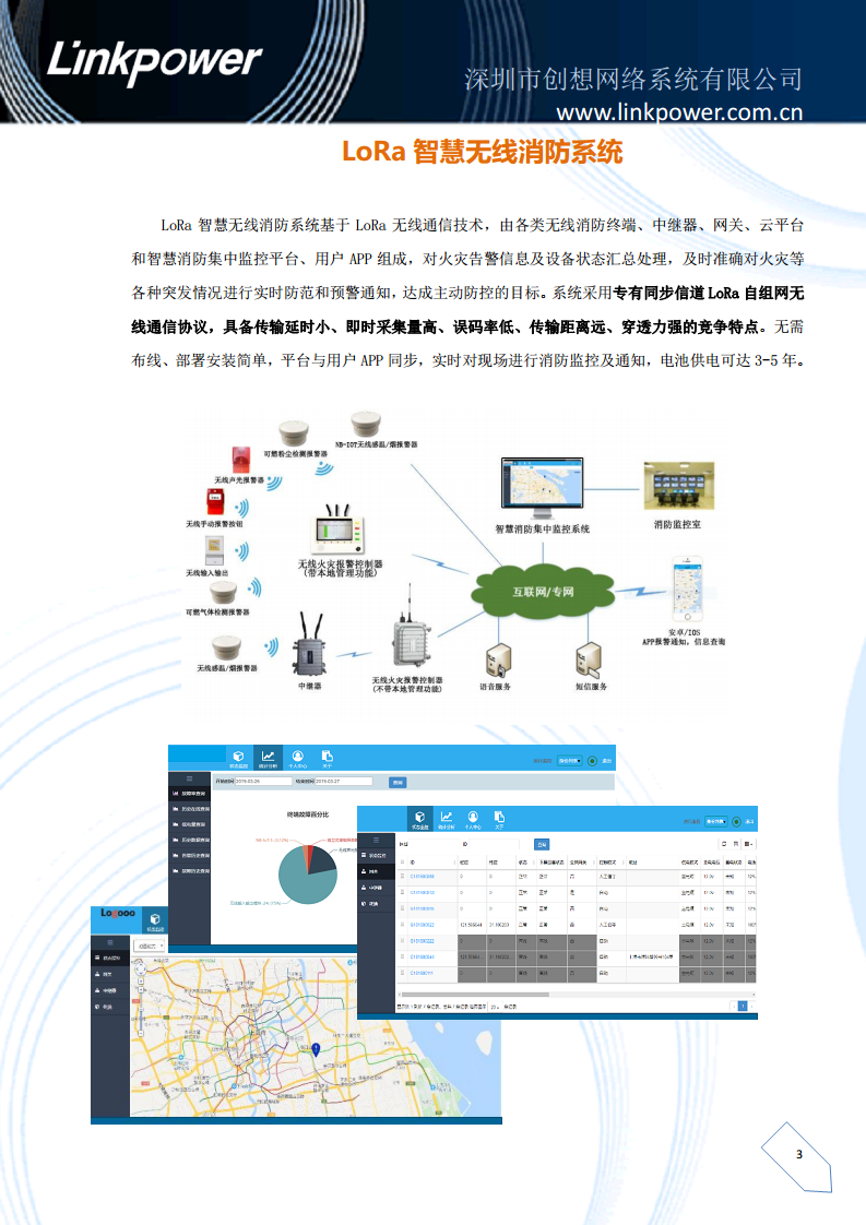 LoRa无线消防图片