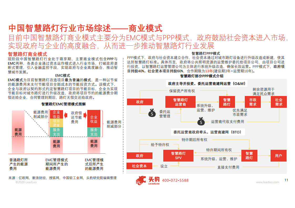 2020年中国智慧路灯行业概览图片