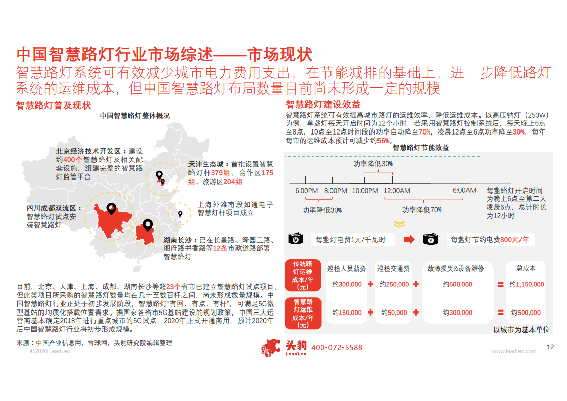 2020年中国智慧路灯行业概览图片