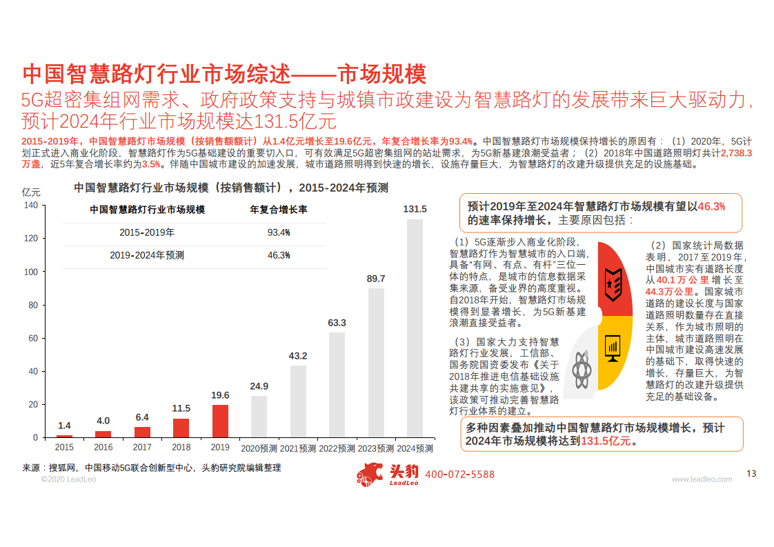 2020年中国智慧路灯行业概览图片