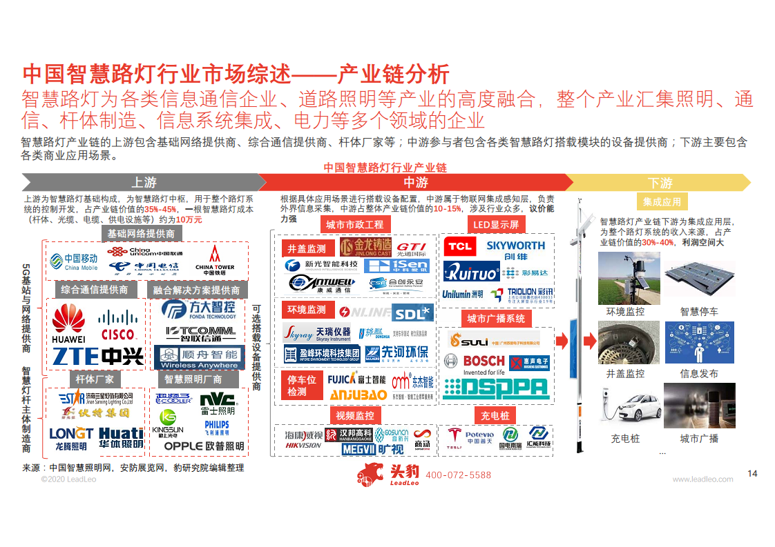 2020年中国智慧路灯行业概览图片