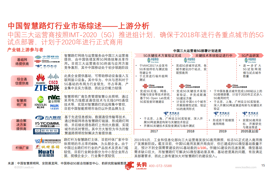 2020年中国智慧路灯行业概览图片