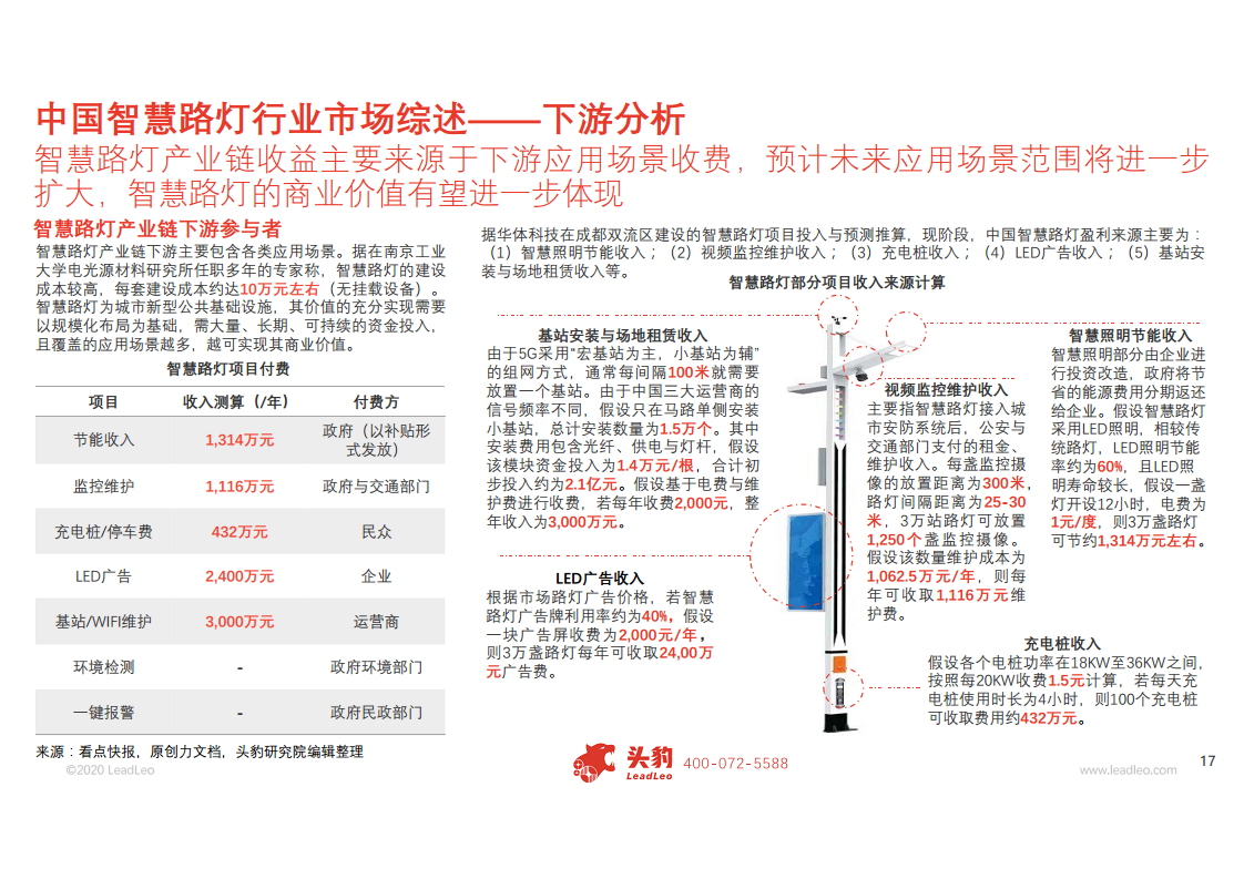 2020年中国智慧路灯行业概览图片