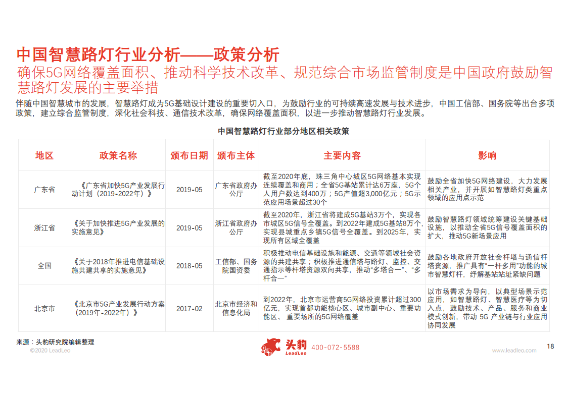 2020年中国智慧路灯行业概览图片