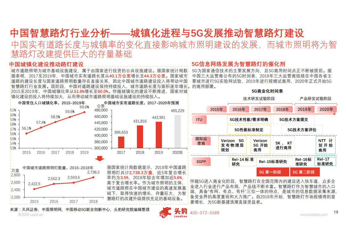 2020年中国智慧路灯行业概览图片