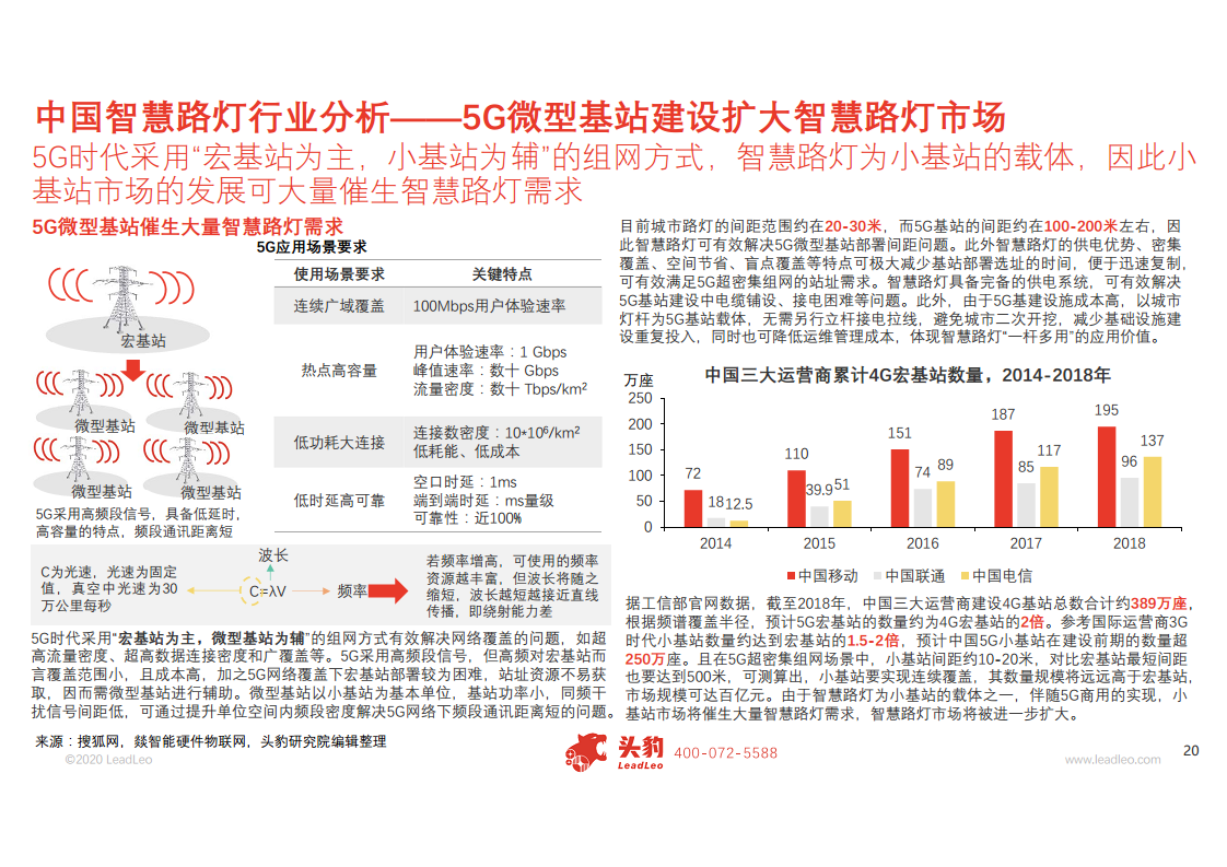 2020年中国智慧路灯行业概览图片