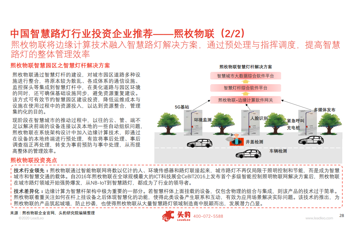 2020年中国智慧路灯行业概览图片