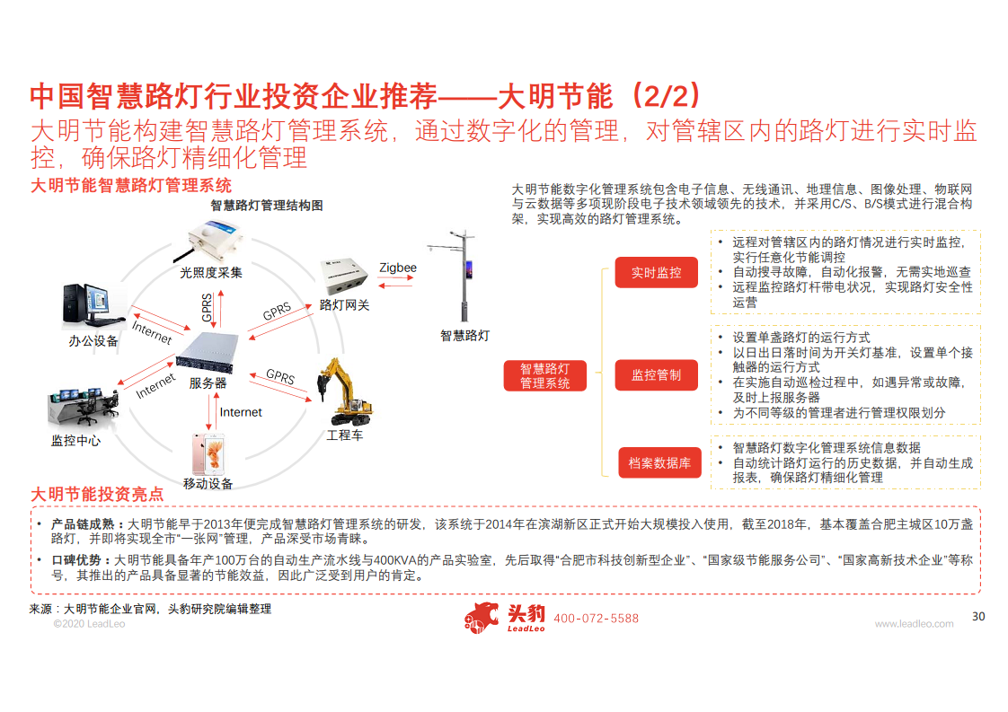 2020年中国智慧路灯行业概览图片
