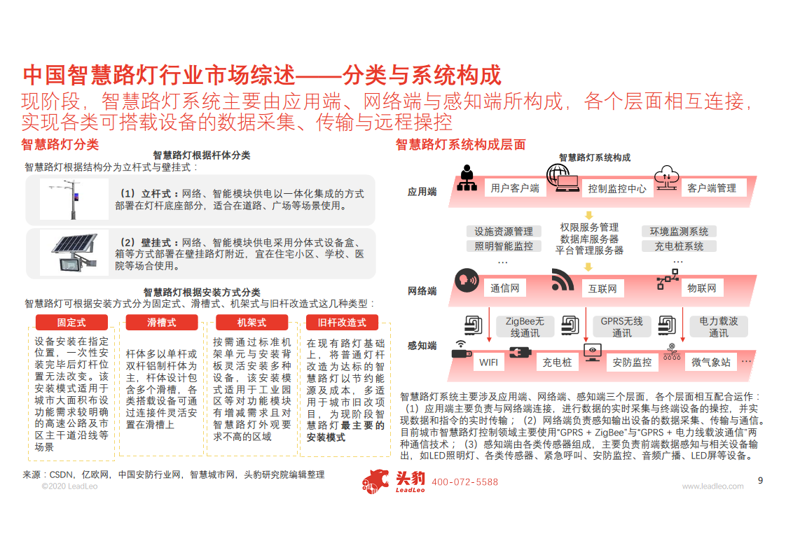 2020年中国智慧路灯行业概览图片