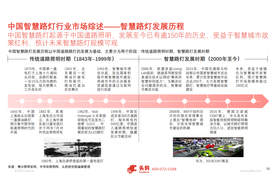 2020年中国智慧路灯行业概览图片