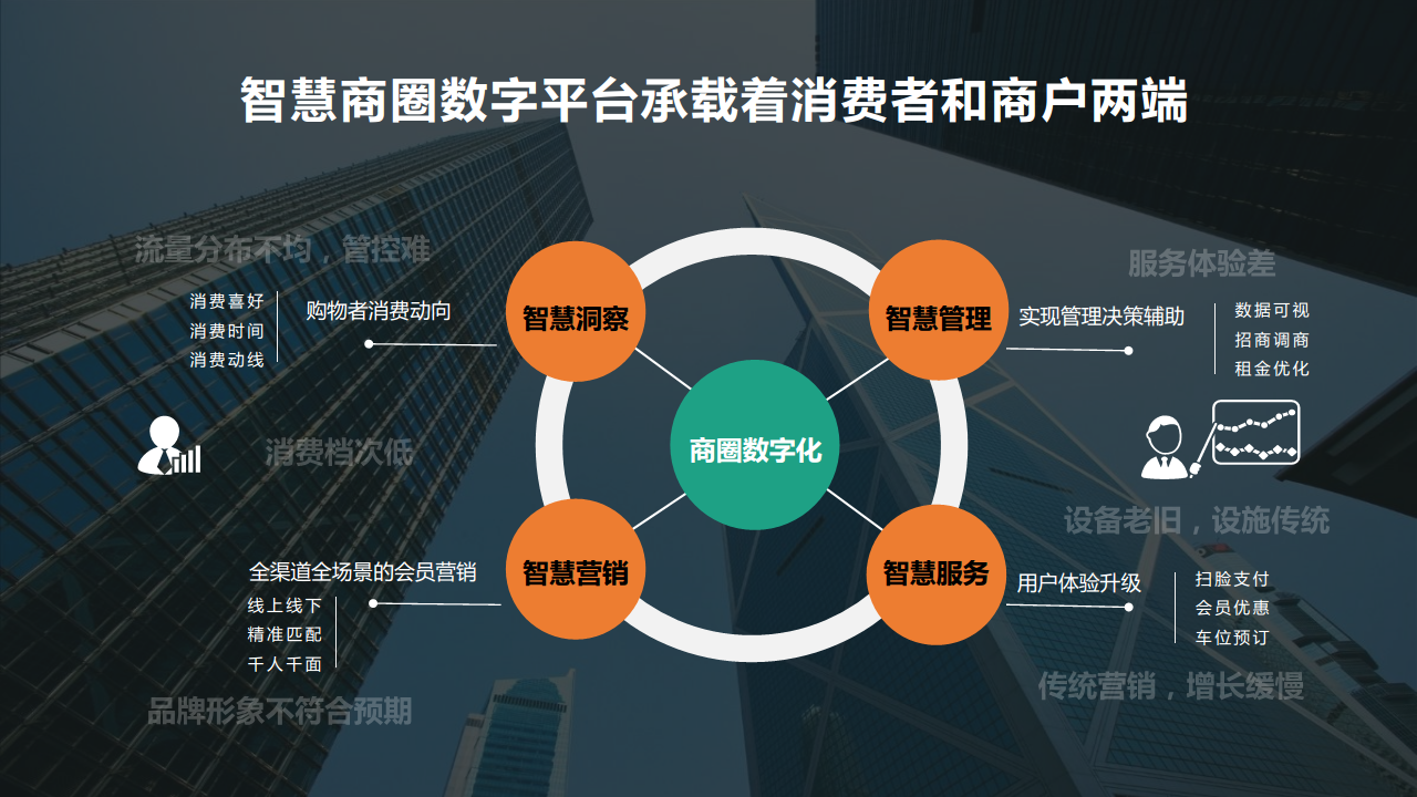 后疫情时代的智慧商圈发展研究报告