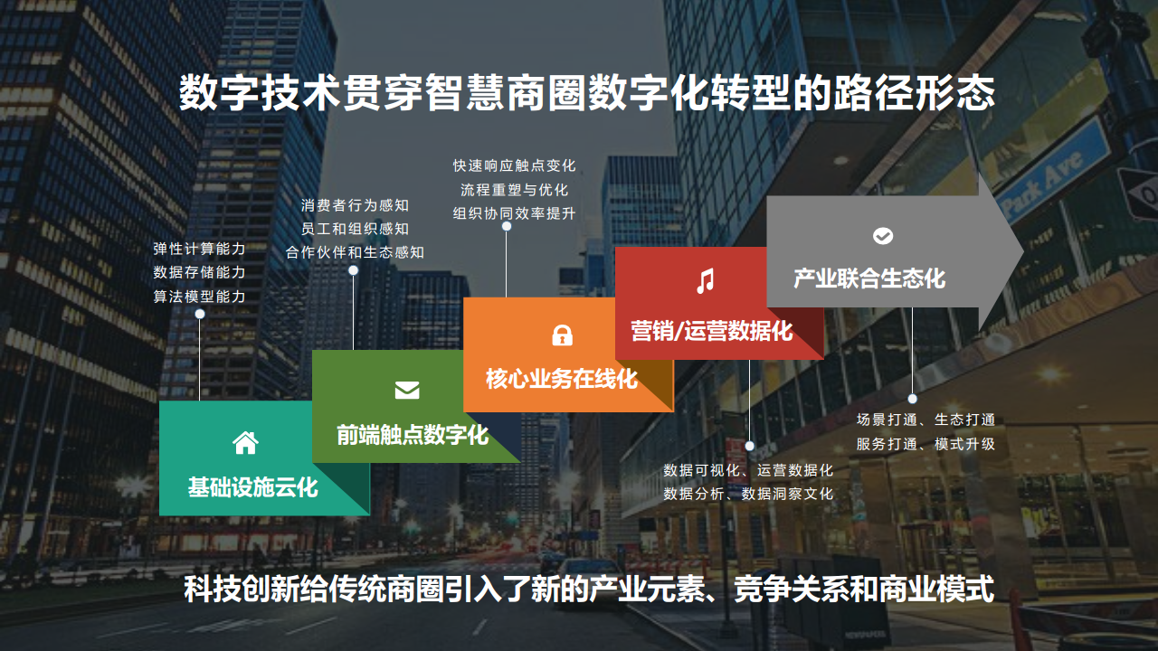 后疫情时代的智慧商圈发展研究报告