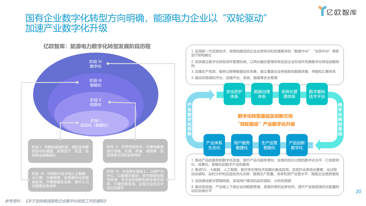 2021能源电力数字化转型研究报告