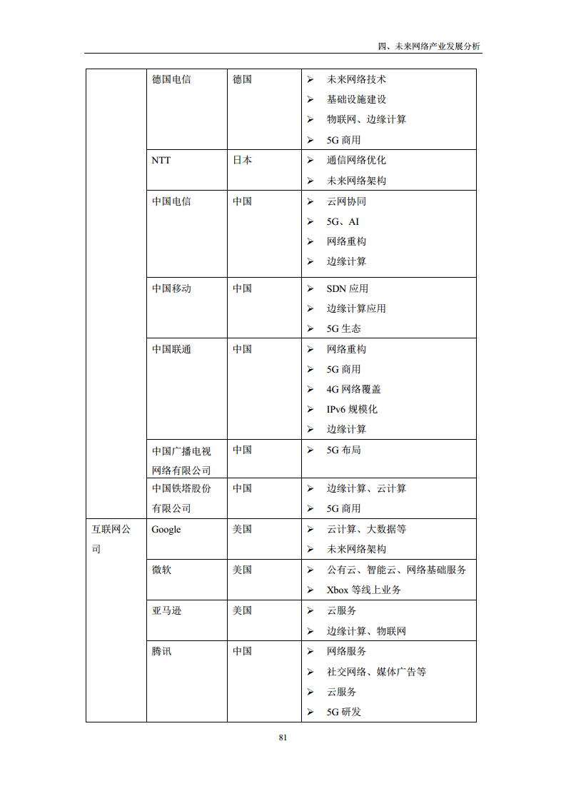 未来网络发展白皮书（2020）图片