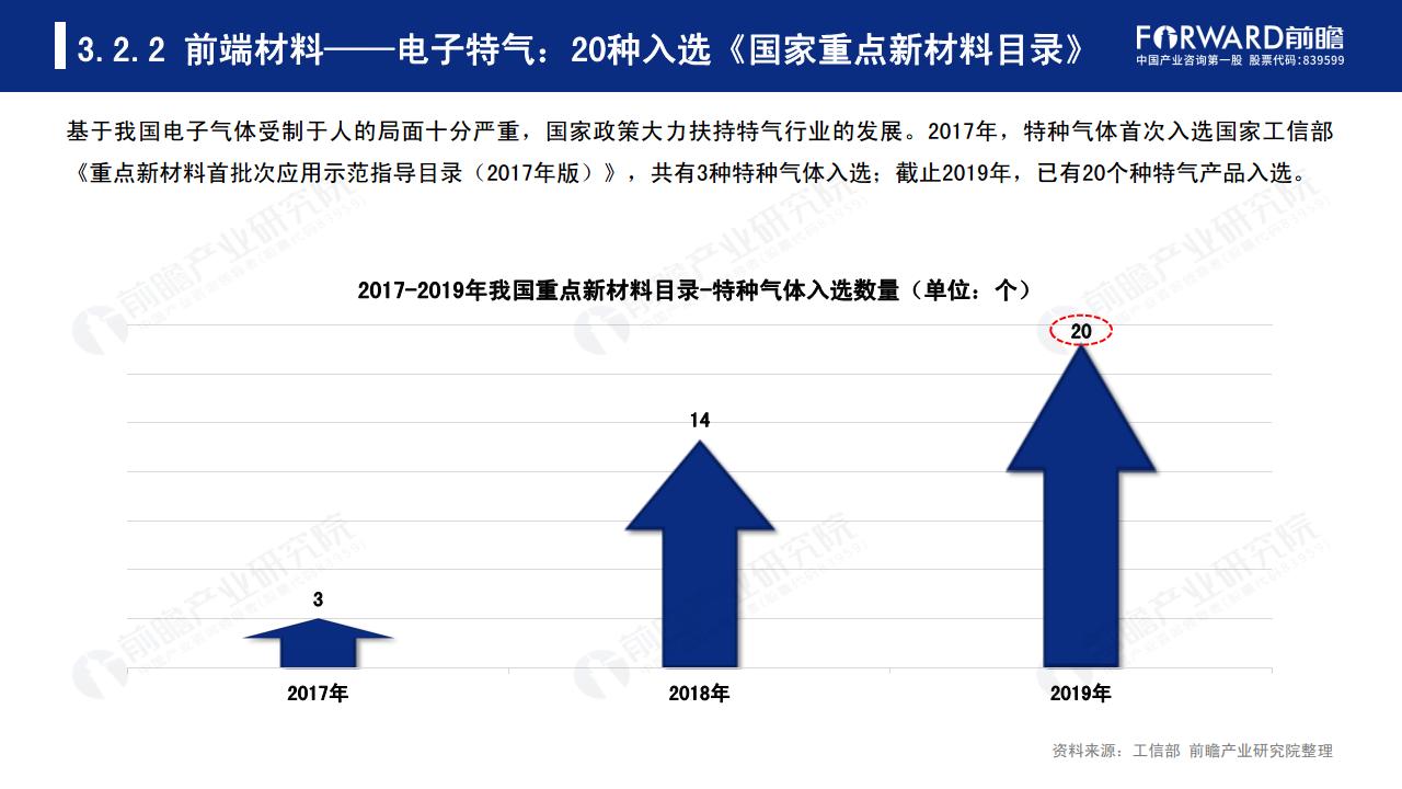 2020年中國半導體材料行業發展報告