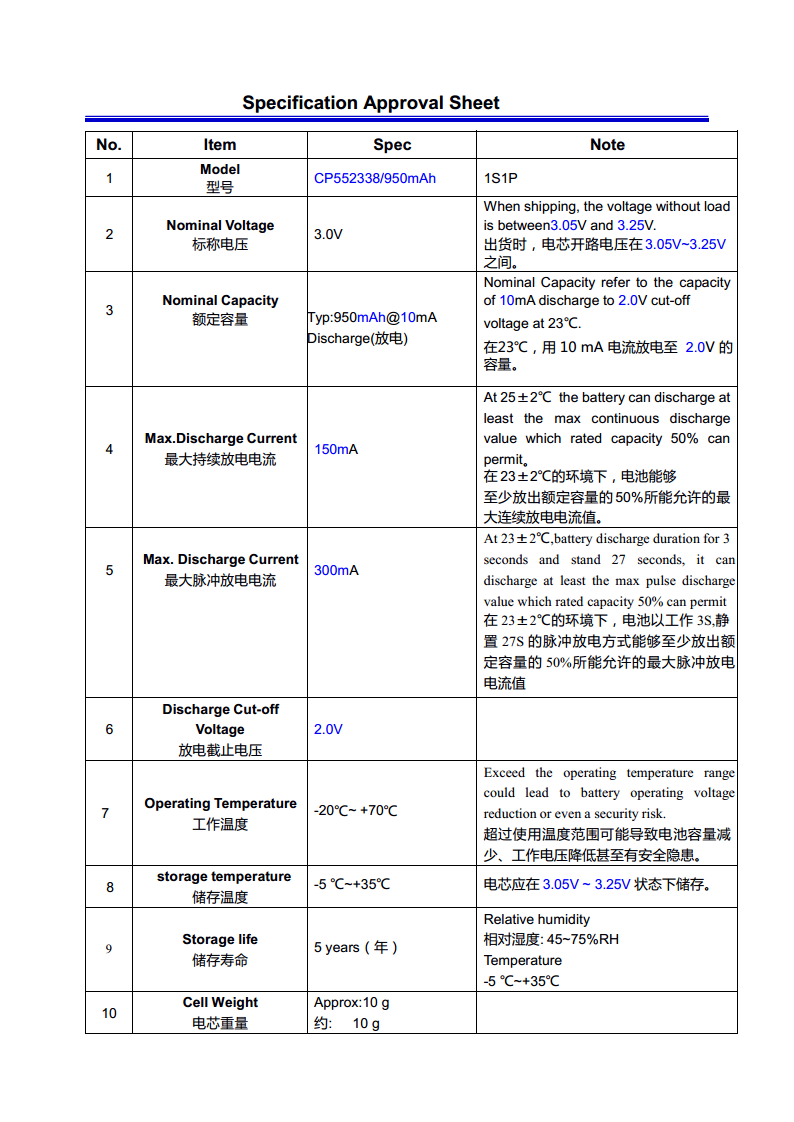 ESL用3V/950mAh软包锂锰一次低温型电池CP552338图片
