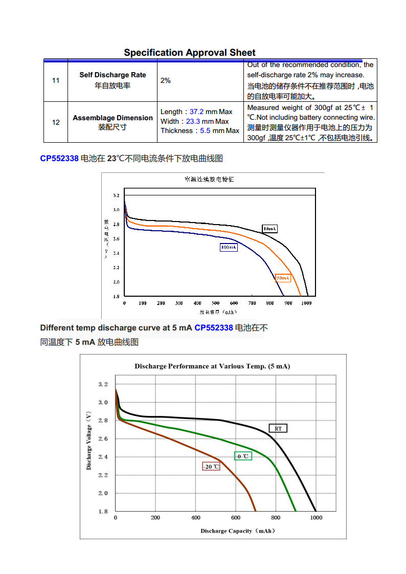 ESL用3V/950mAh软包锂锰一次低温型电池CP552338图片