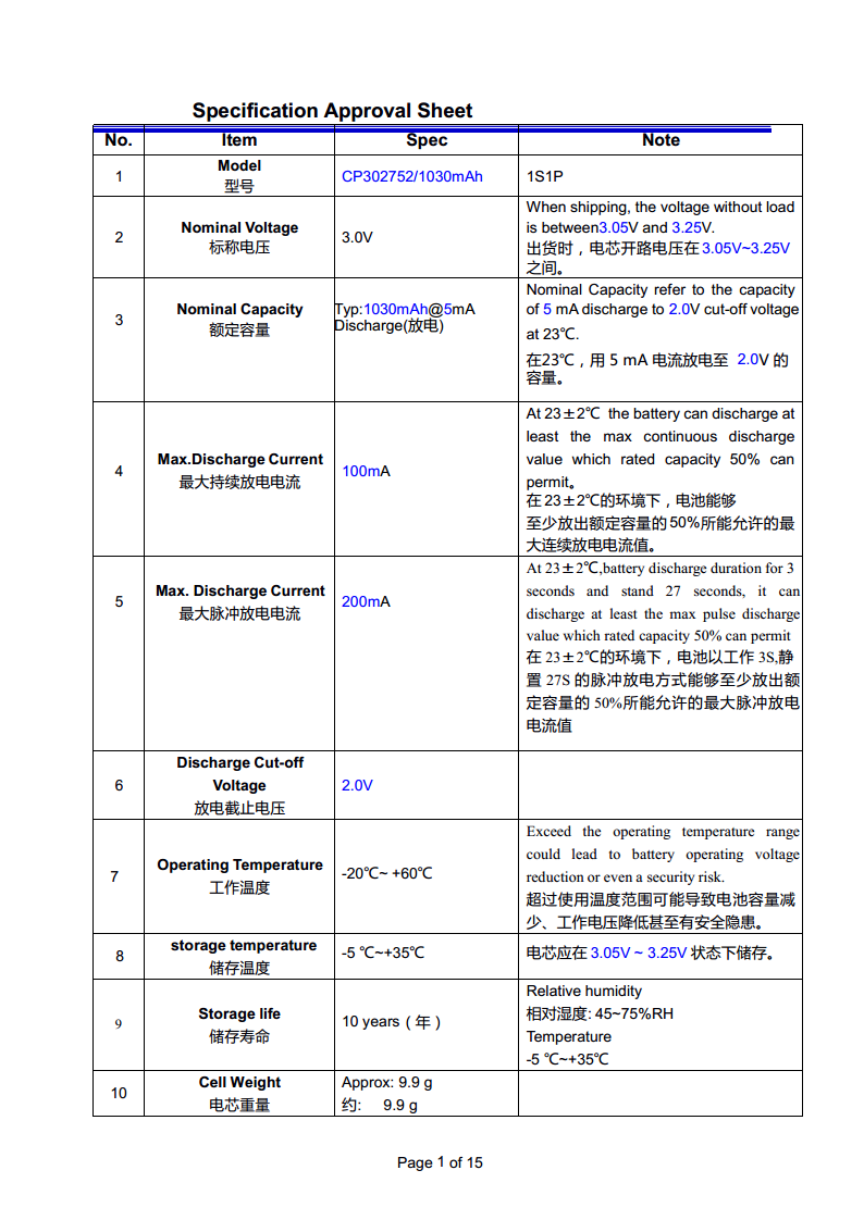 ESL用长寿命3.0V软包锂锰一次电池CP302752图片