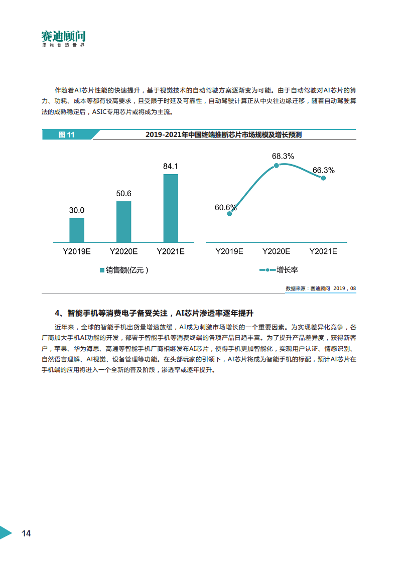 中国ai芯片产业发展白皮书