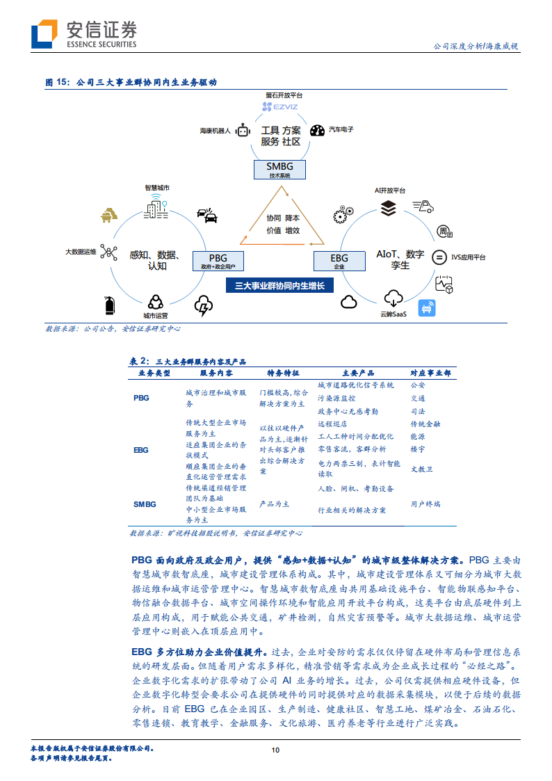 海康威视专题研究：最先迈入AIoT时代的全球科技龙头图片