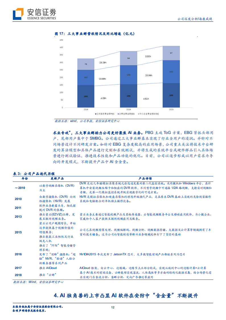 海康威视专题研究：最先迈入AIoT时代的全球科技龙头图片