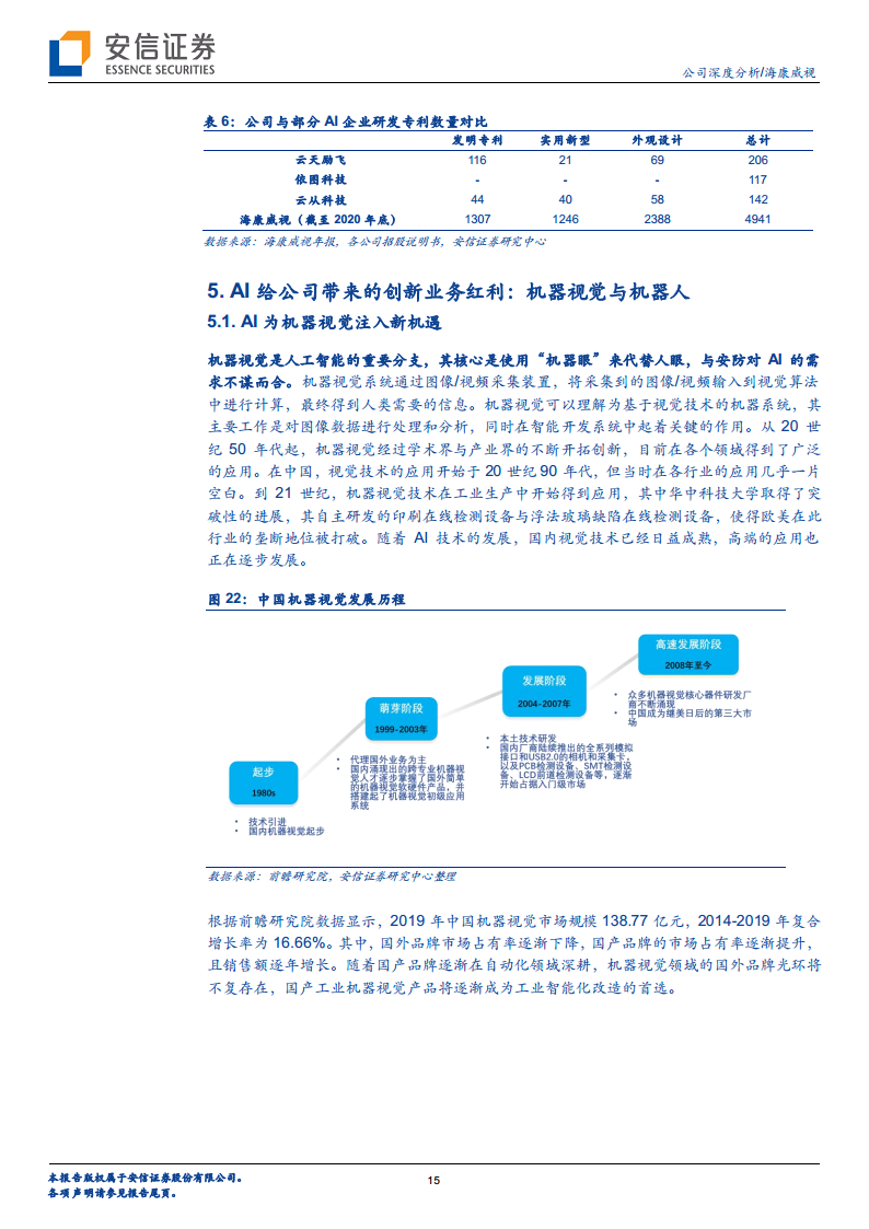 海康威视专题研究：最先迈入AIoT时代的全球科技龙头图片