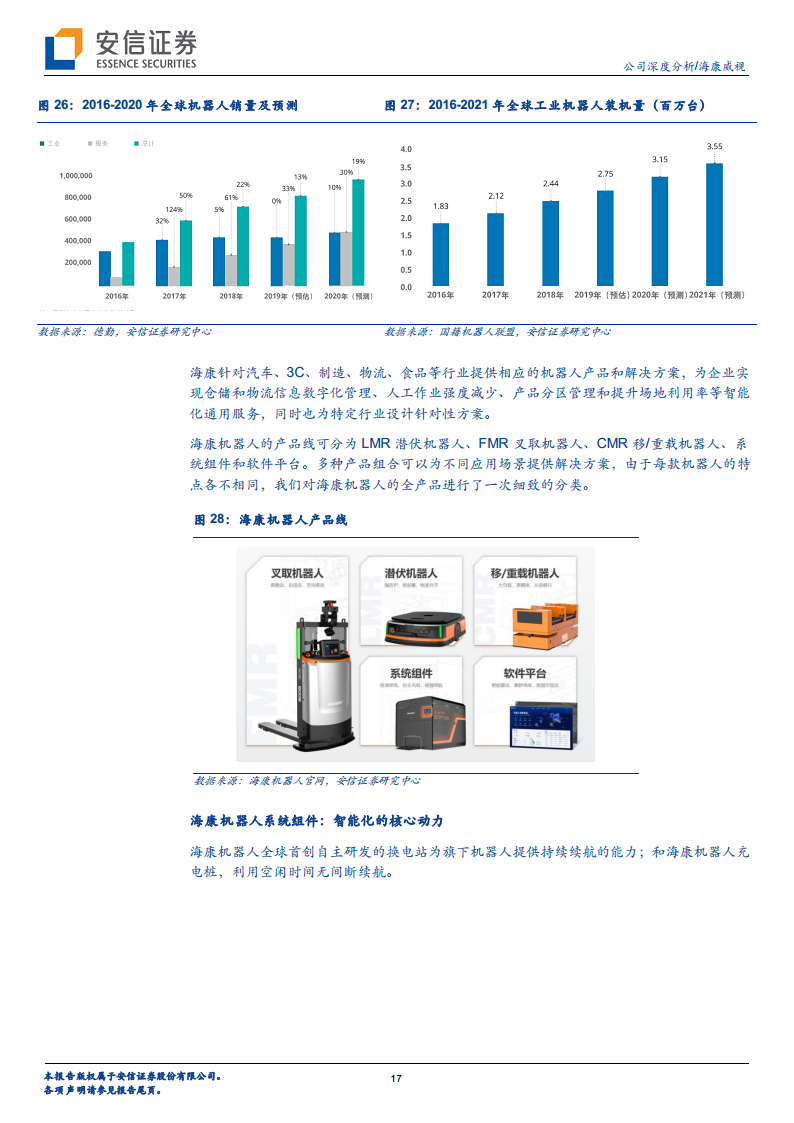 海康威视专题研究：最先迈入AIoT时代的全球科技龙头图片