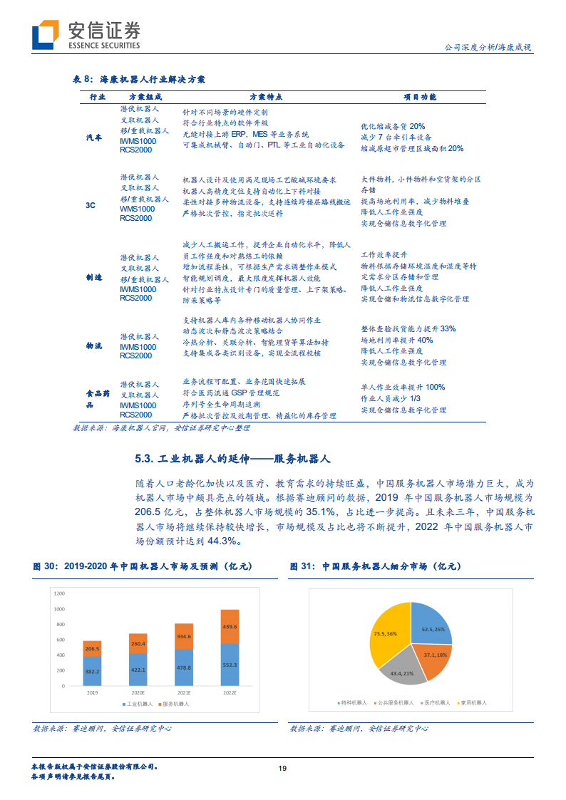 海康威视专题研究：最先迈入AIoT时代的全球科技龙头图片