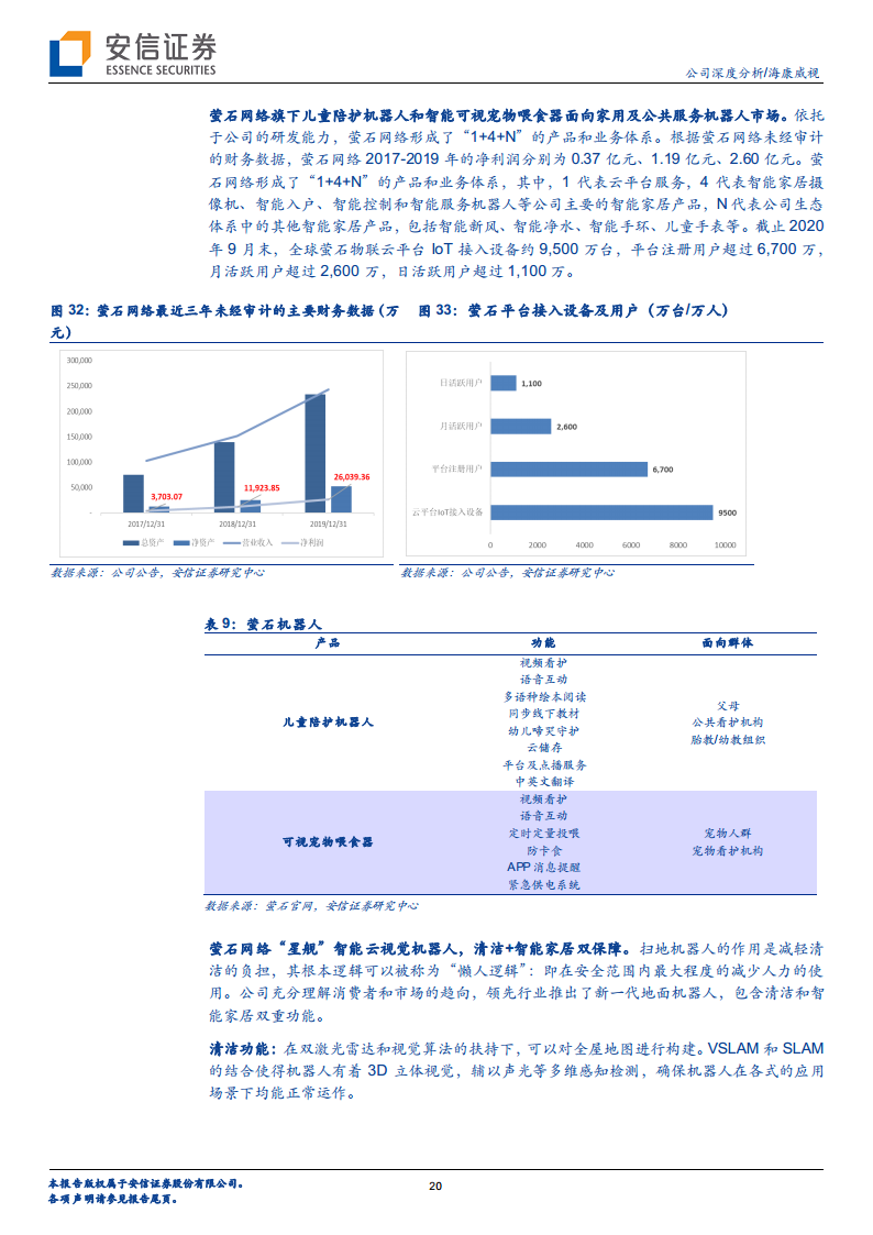 海康威视专题研究：最先迈入AIoT时代的全球科技龙头图片