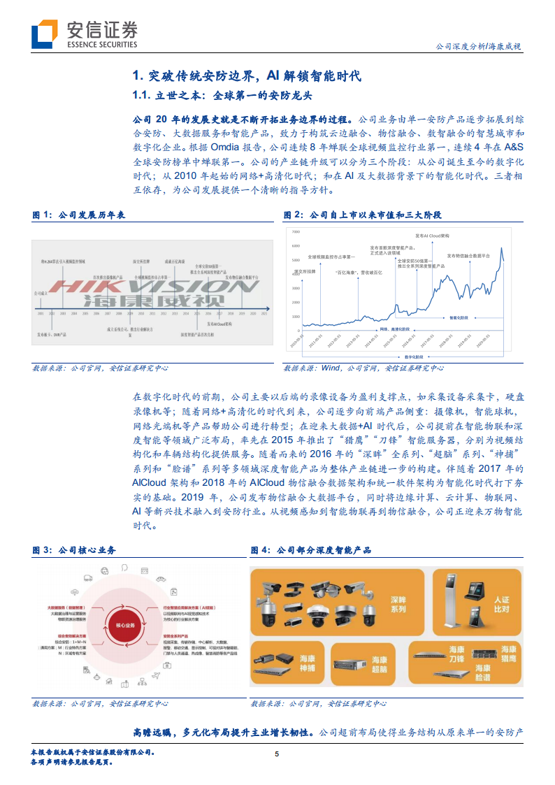 海康威视专题研究：最先迈入AIoT时代的全球科技龙头图片