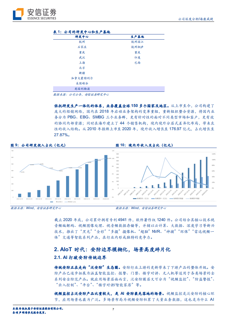 海康威视专题研究：最先迈入AIoT时代的全球科技龙头图片
