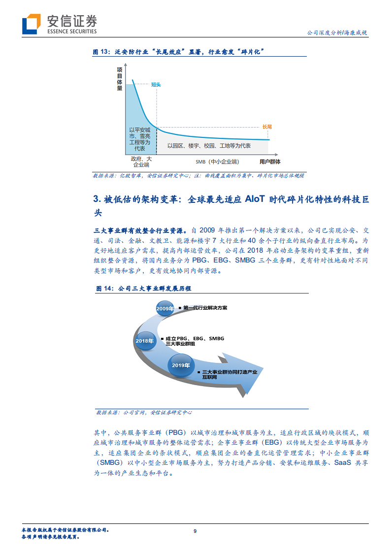 海康威视专题研究：最先迈入AIoT时代的全球科技龙头图片