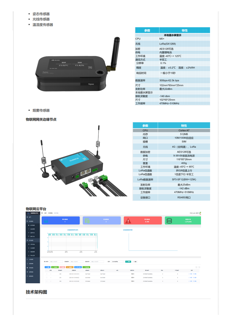 LoRa 玻璃幕墙监控方案图片