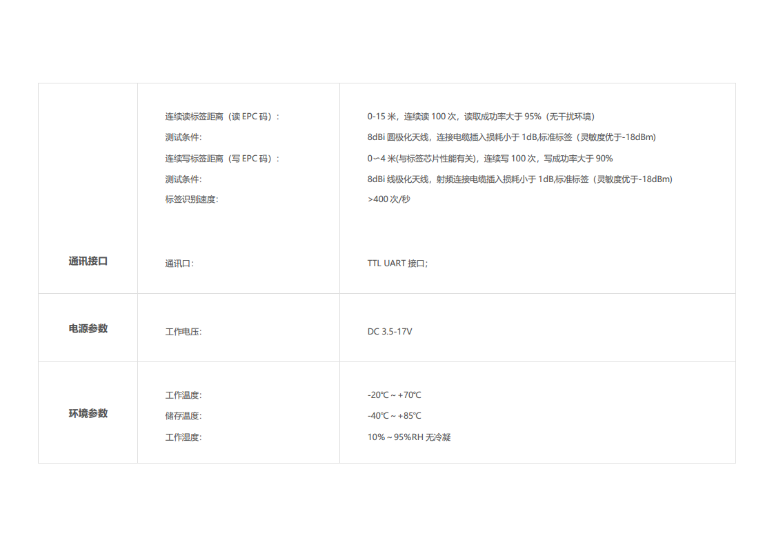 十六通道RFID读写器模块  RF-M6016 图片